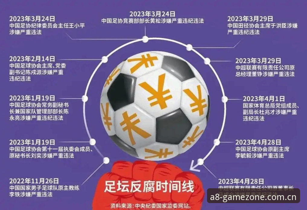 足球反腐风暴深度解析：从第三批禁足名单看行业自律与规范发展实用指南